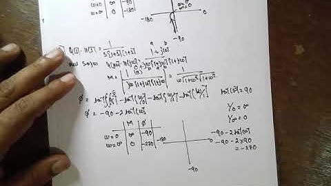 POLAR PLOT (TYPE-1,ORDER-1,ORDER-2,ORDER-3) CONTROL ENGG, LEC-2