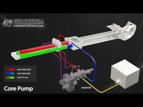 شرح مبسط عن فكرة عمل مضخة الخرسانة Concrete Pump 