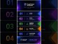 Google Gemini Student Ambassador 2026 Selection Process #google #gemini