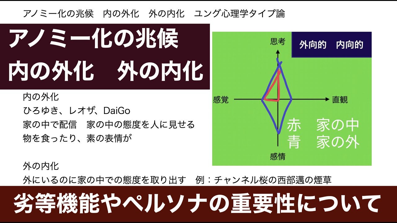 アノミー化の兆候とメカニズム 内の外化 外の内化 ユング心理学タイプ論 - YouTube