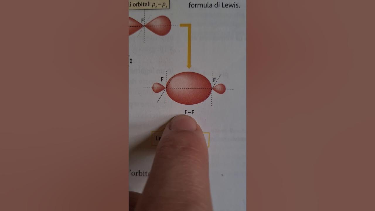 teoria del legame di valenza (VB) YouTube