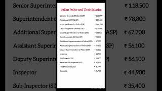 Indian Police Ranks and Their Salaries || Indian Police Salaries || #indianpolice #ips #salaries #gk