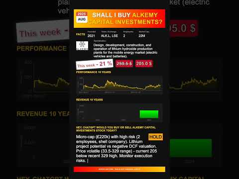 Alkemy Capital Investments stock analysis - would ChatGPT buy or sell today? [August 2025]