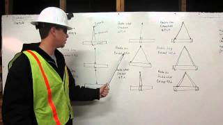 How to properly secure the load when rigging