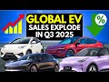 THE 18% MILESTONE! Global EV Sales Explode 40%—But China is Dominating