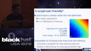 Black Hat USA 2013 - Password Hashing: the Future is Now