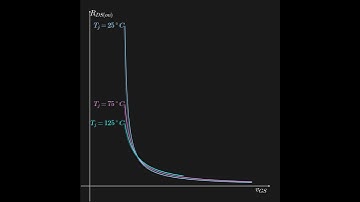 Temperature Coefficient of MOSFET Rdson can be Negative or Positive Depending on Gate Voltage