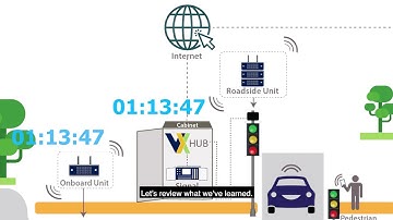 Connected and Automated Vehicle Education (CAVe) Training Video – V2X Hub