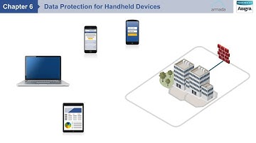 Enterprise Cloud Backup by Armada Cloud: Chapter 6 - Handheld Devices - Asigra