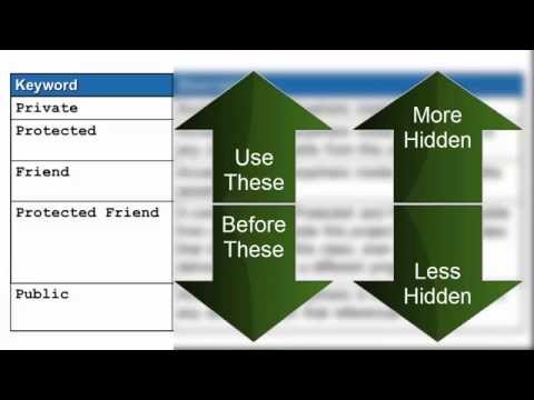 Creating and Using Classes in VB Part 4: Scope and Accessibility
