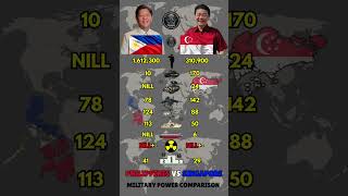 Philippines vs Singapore Military Power 2025