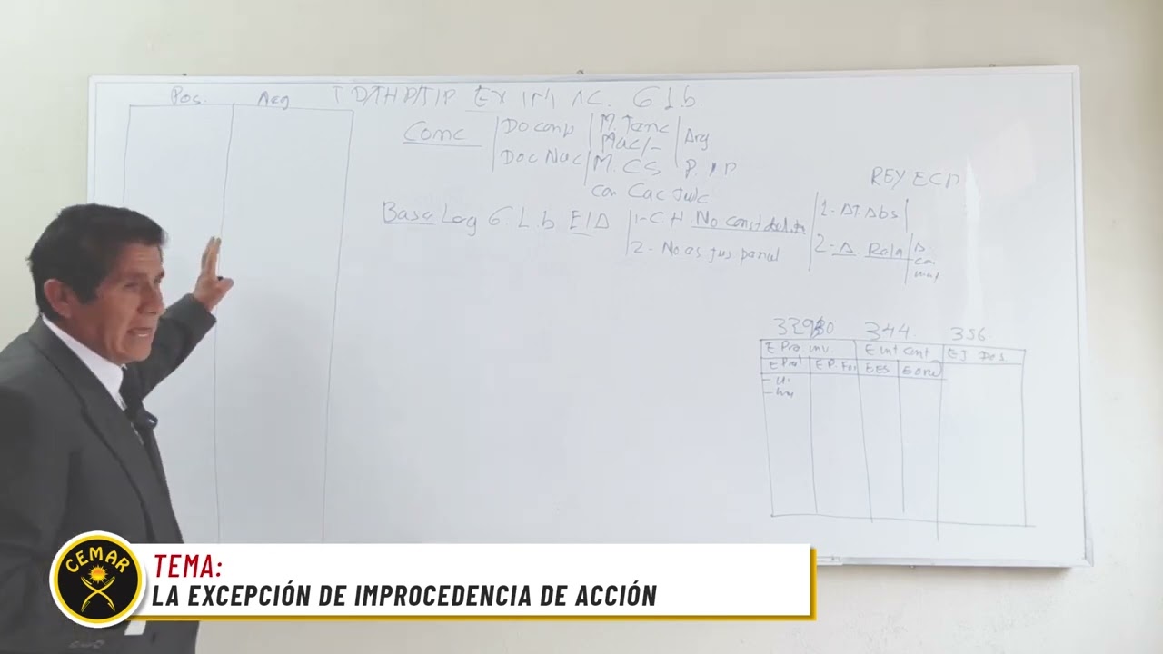 Excepción de Improcedencia de Acción - D.P.P.  del Prof. Victor Aguirre Loaiza.