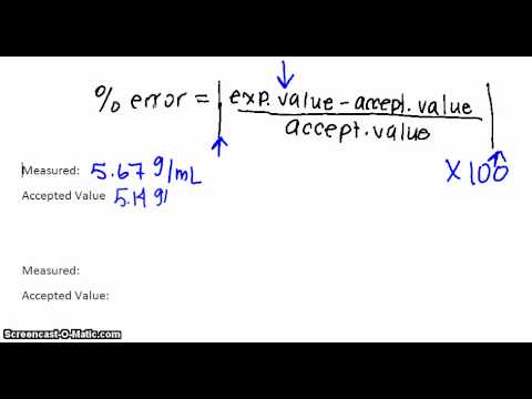 Equation For Percent Error Science