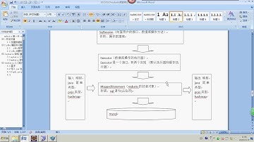 day01 mybatis   3mybatis工程结构 spring mvc - 2015最新springmvc+mybatis+shiro视频教程