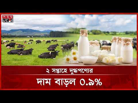 বিশ্ববাজারে বাড়ল দুগ্ধপণ্যের দাম | World Market | Milk Price | Dairy Products | Somoy TV