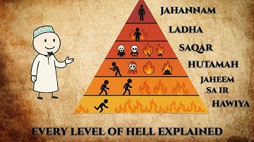 Every Level of Hell Explained in 5 minutes - You Won