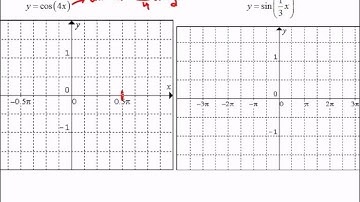 Mr Joyce - Pre Calculus 12 - Graphing Trig Functions