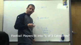 Brian Rector - Football Players Fit Into 1 Of 3 Position Categories