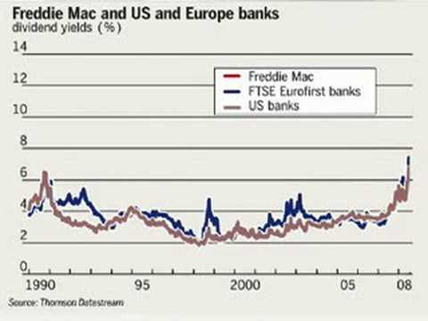 Freddie Mac and Fannie Mae "insolvent"