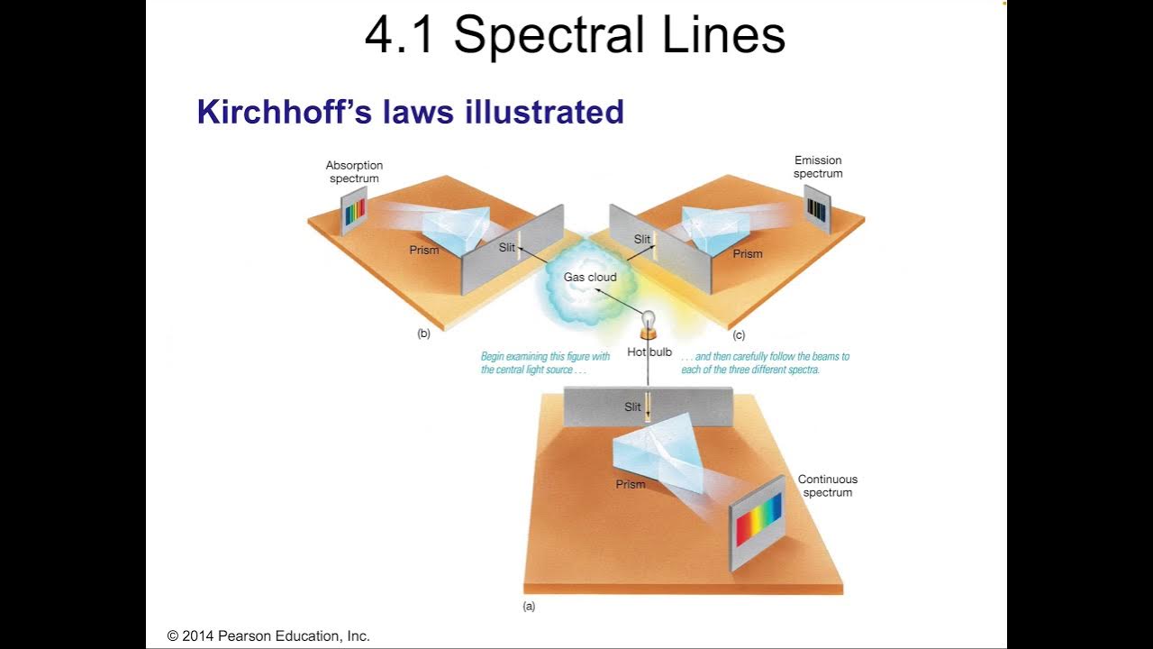 Chapter 4 — Spectroscopy YouTube