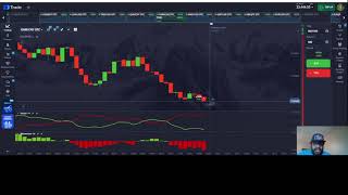 How To Trade Vortex (+VI/-VI) Divergence With The Momentum Indicator As A Trend Continuation Signal