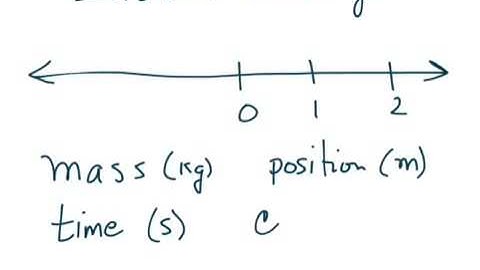 Initial velocity – primitives