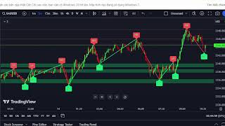 XAUUSD M5 Chart -SUPPORT & RESISTANCE- Gold  Live  14/5/24