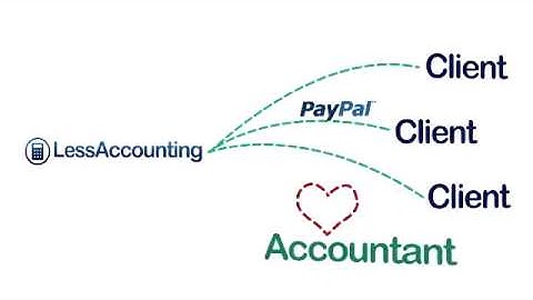 LessAccounting Intro