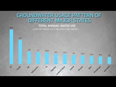 Uses Of Water Chart