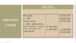 Variable Costing dan Full Costing (Absorption Costing) dan Pelaporan Segmen