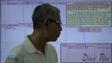 CA Foundation, CA CPT,Consignment Accounts May 1995 Sum 7