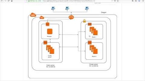 MongoDB Sharding and WoW factor for Personal Project