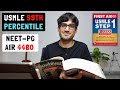 How To Study for USMLE and NEET PG/NEXT | 14 Essential Resources