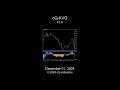 cQ-KVO Klinger Oscillator v1.0