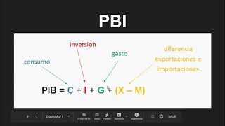 What is GDP and how is it calculated? What are its components?