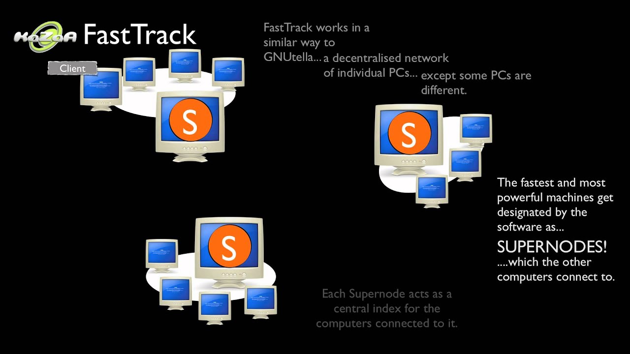 How Did Kazaa (Grokster, Streamcast) Work?
