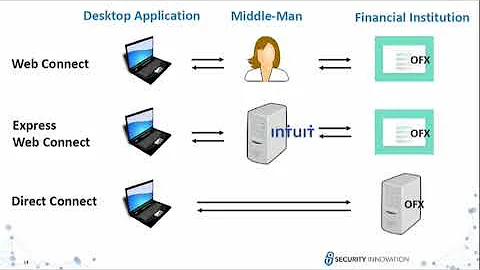 DEF CON 26 -  Steven Danneman  - Your Banks Digital Side Door