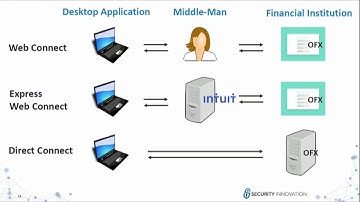 DEF CON 26 -  Steven Danneman  - Your Banks Digital Side Door