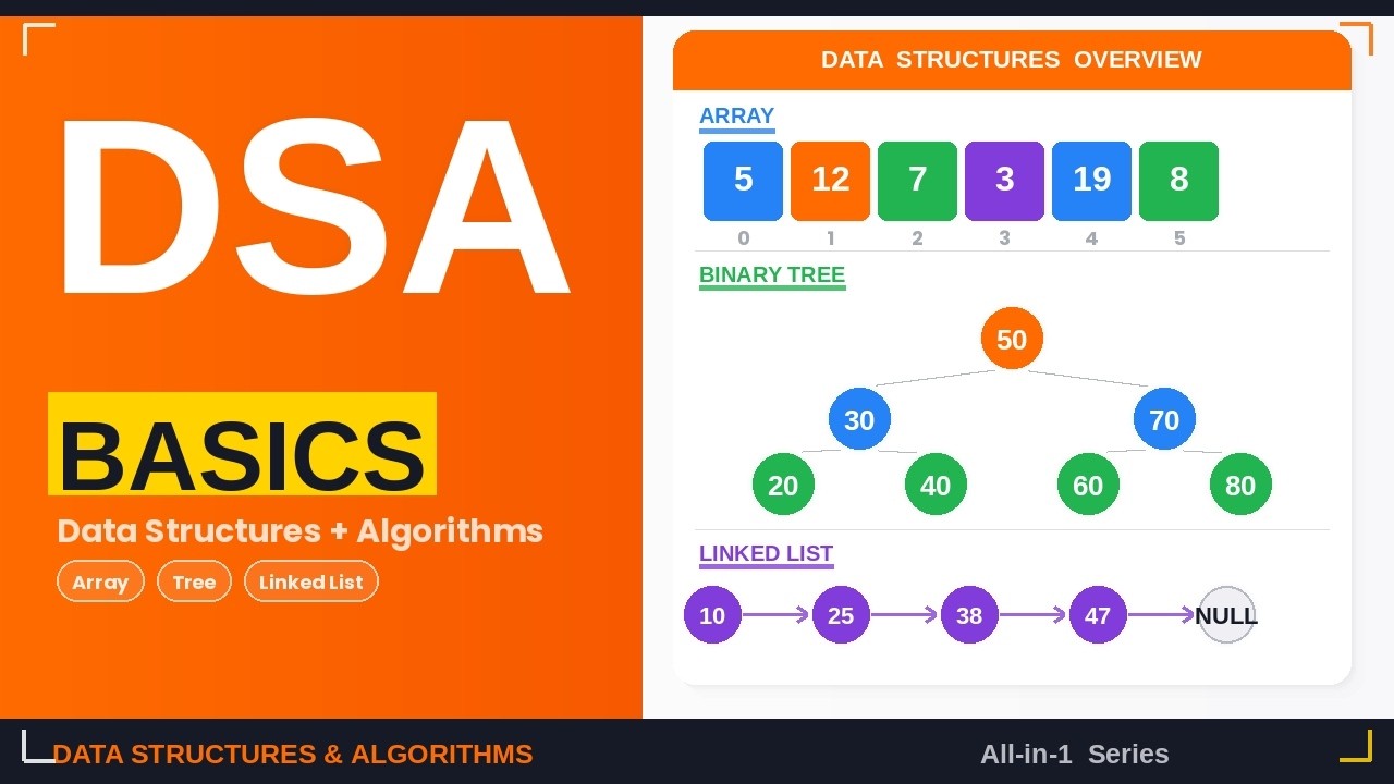 DSA Basics Explained | Data Structures & Algorithms From Zero | Allin1 ...