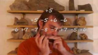 Harmonica chromatique "Ave maria" tab chords