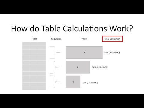 How do Tableau