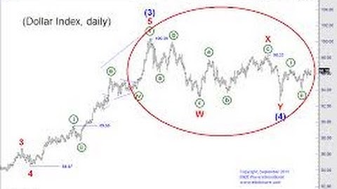 How To Combine Elliott Wave Structures With Market Patterns