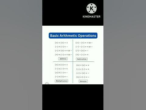 Basic Arithmetic Operations // Maths - YouTube