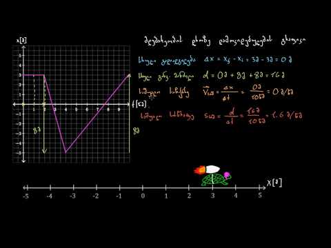 მდებარეობის დროზე დამოკიდებულების გრაფიკი