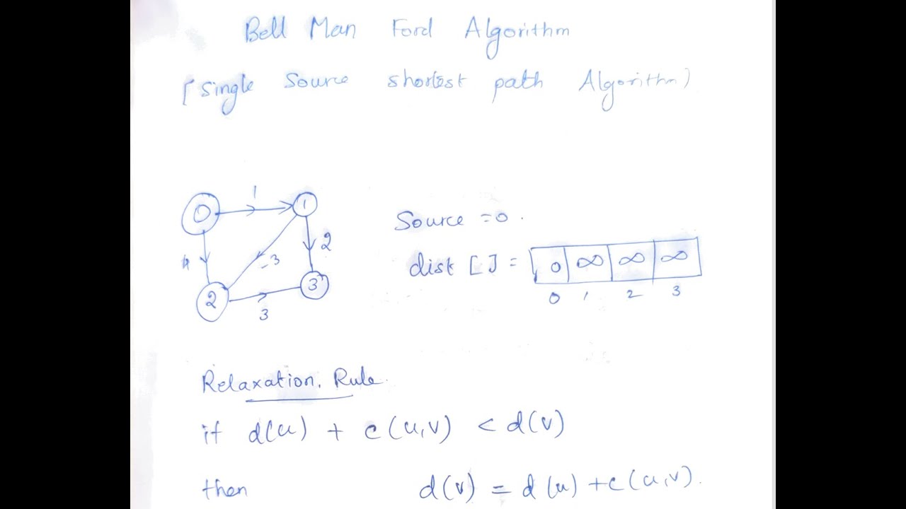 Bellman ford algorithm explanation - YouTube