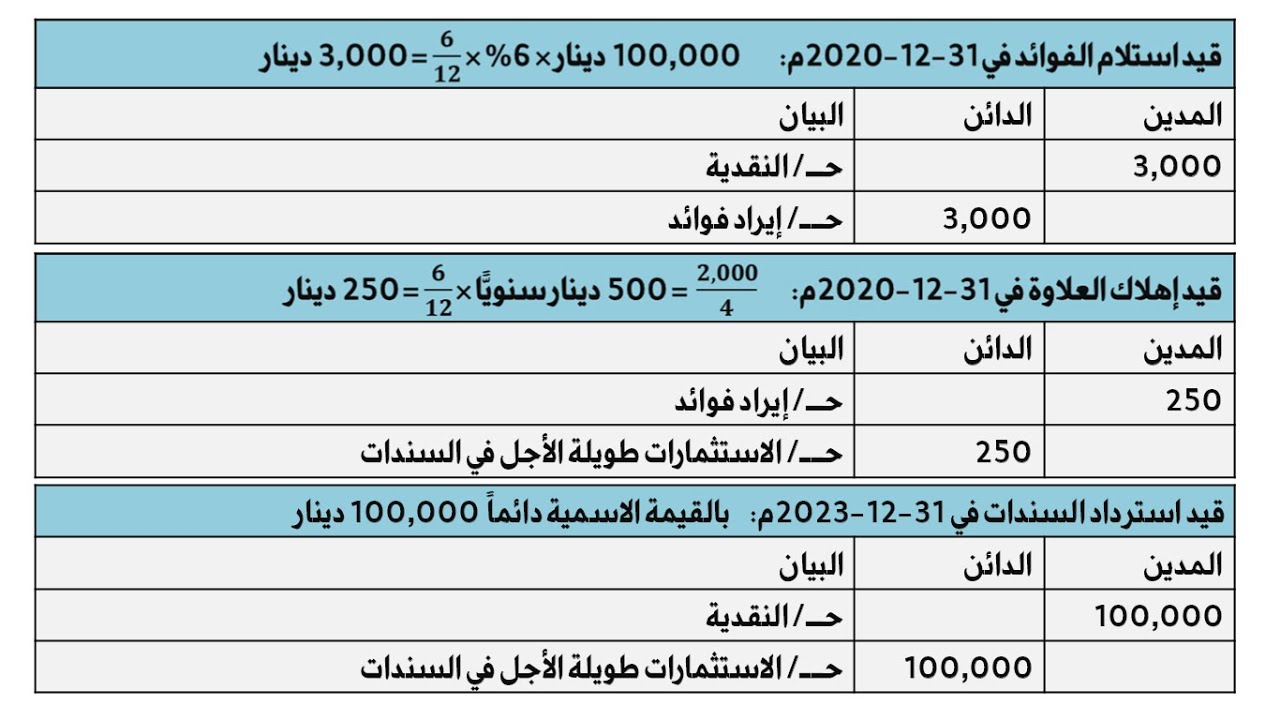 المحاضرة العاشرة (أمثلة بسيطة عن الاستثمارات طويلة الأجل في السندات) - المحاسبة المتوسطة 2