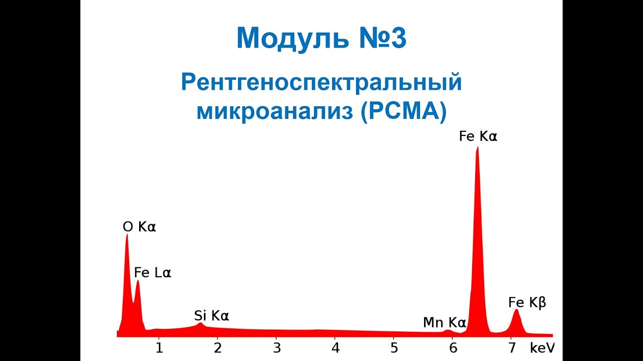 Основы нанохимии и нанотехнологий. Рентгеноспектральный микроанализ ...