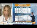 Qualità della vita: divario tra nord e sud - Unomattina 27/05/2026
