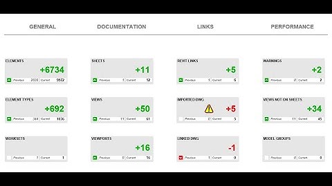 Metrics Dashboard in Revit with Dynamo