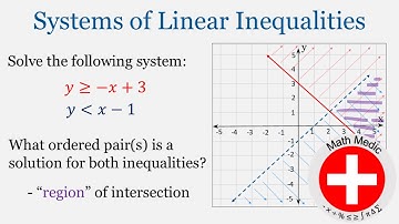 Introduction to Systems of Linear Inequalities (Intro Algebra Unit 8: #4)
